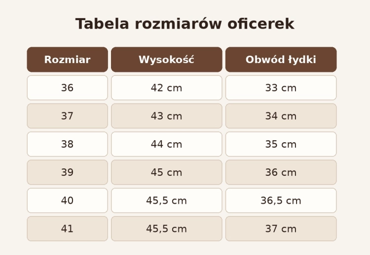 tabela_oficerki_poprawiona.jpg